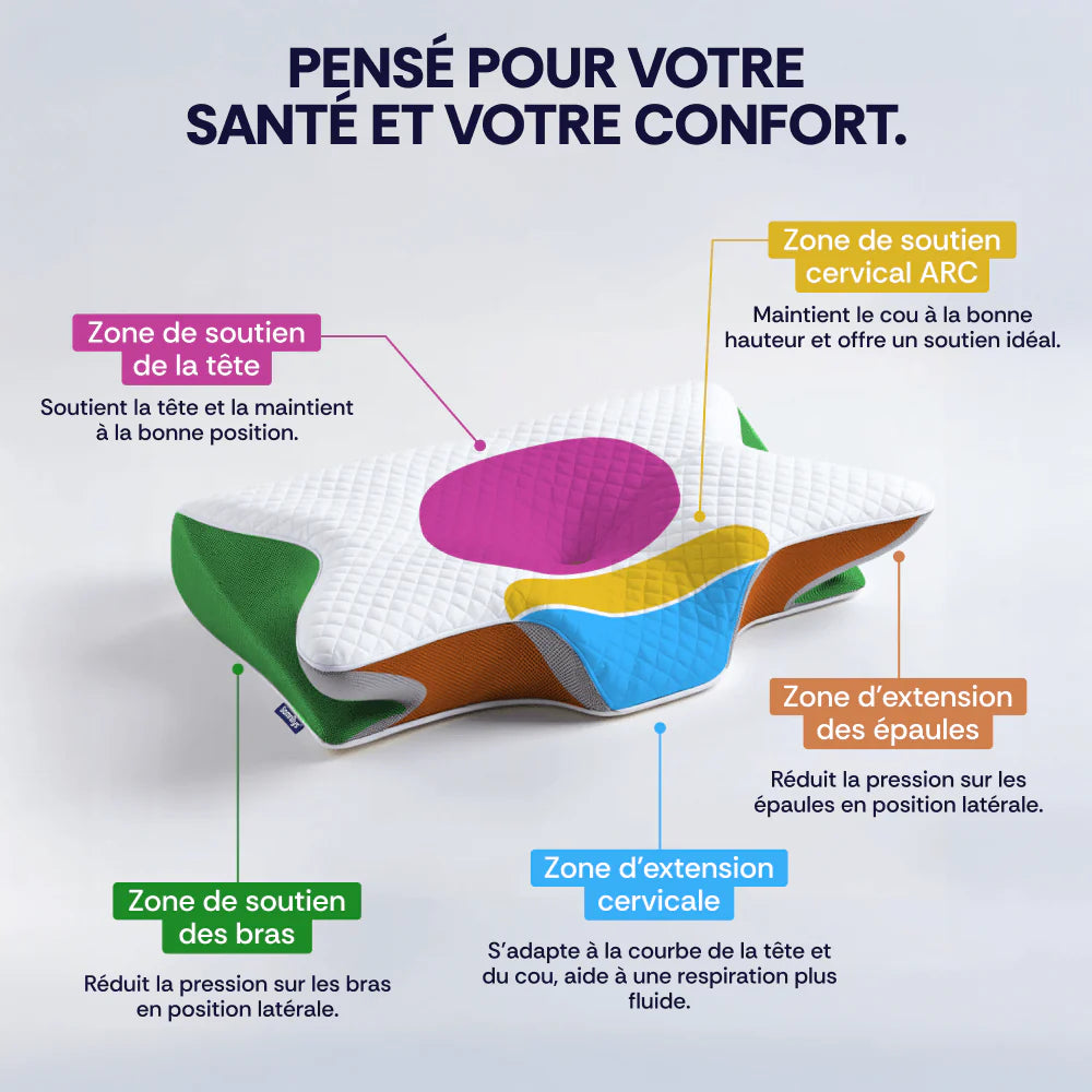 Oreiller cervical en mousse à mémoire de forme